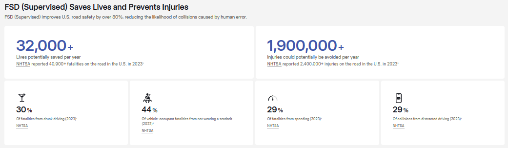 How Many FSD Miles Has Tesla Logged in 2026 So Far - Not An FSD Tracker How Many FSD Miles Has Tesla Logged in 2026 So Far